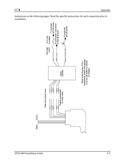 EFIS-D60 Installation Guide - Dynon Avionics