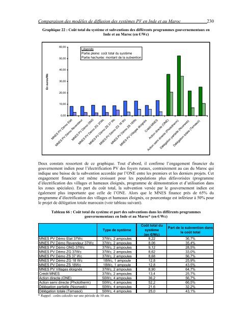 Les modes organisationnels des services publics en milieu rural ...