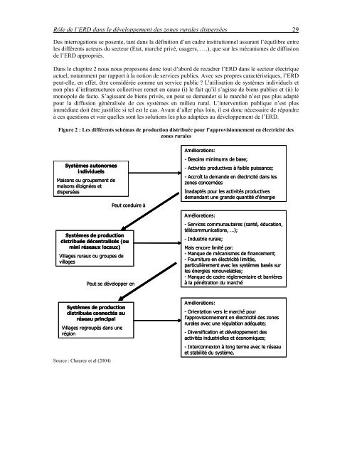 Les modes organisationnels des services publics en milieu rural ...