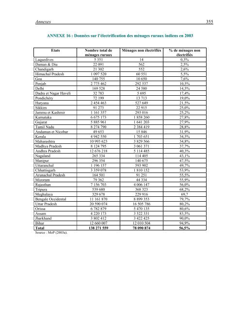 Les modes organisationnels des services publics en milieu rural ...