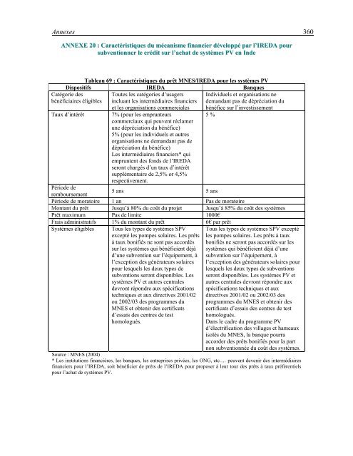 Les modes organisationnels des services publics en milieu rural ...