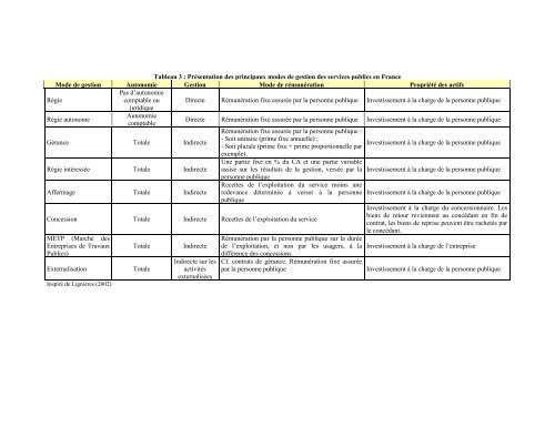 Les modes organisationnels des services publics en milieu rural ...