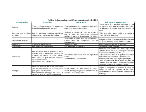 Les modes organisationnels des services publics en milieu rural ...