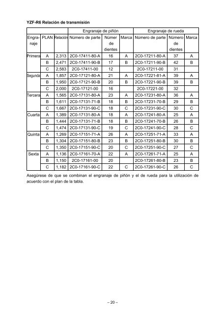 Al filo de las prestaciones - Yamaha-Racingparts.com