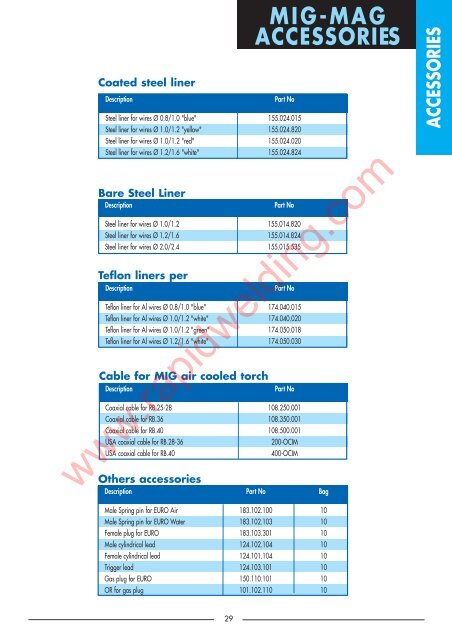 complete torches - Rapid Welding and Industrial Supplies Ltd