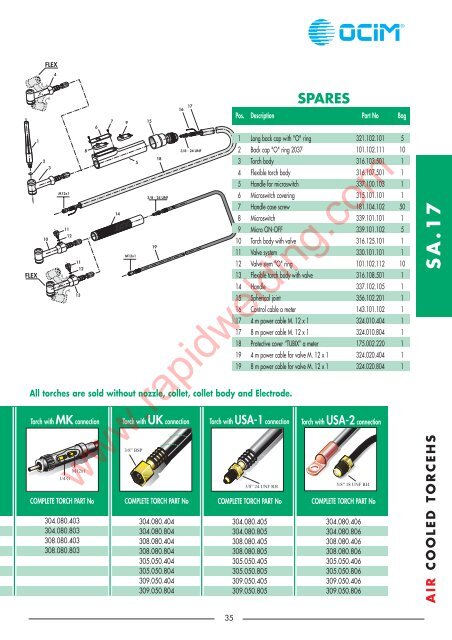 complete torches - Rapid Welding and Industrial Supplies Ltd