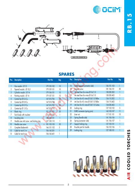 complete torches - Rapid Welding and Industrial Supplies Ltd