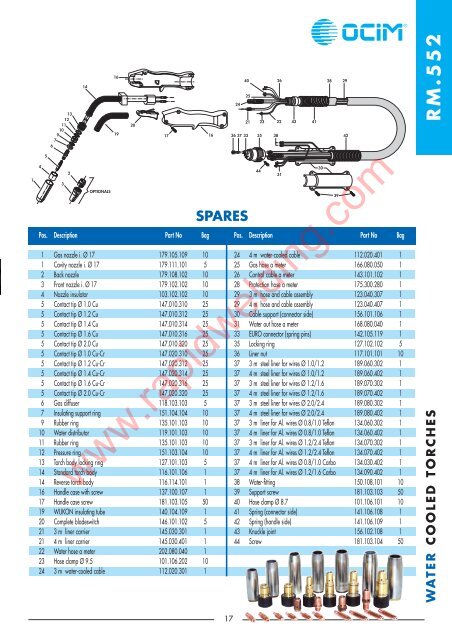 complete torches - Rapid Welding and Industrial Supplies Ltd