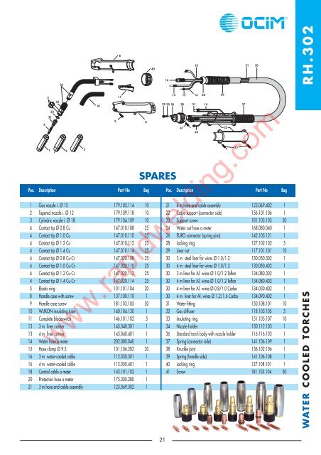 complete torches - Rapid Welding and Industrial Supplies Ltd