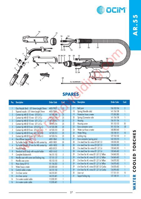 complete torches - Rapid Welding and Industrial Supplies Ltd