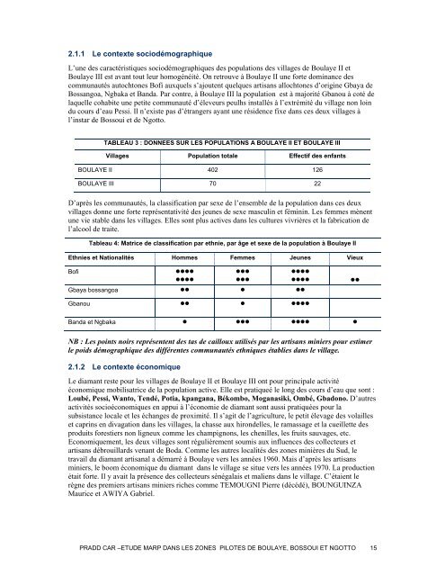 PRADD Rapport d'Etude MARP dans les Zones - Land Tenure and ...