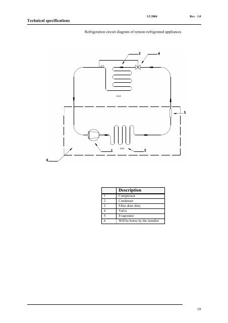 SPE FREEZERS User Manual