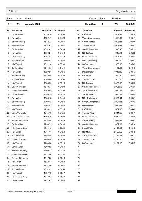 Einzel-Rundenzeiten pro Team - TSV Kuppingen