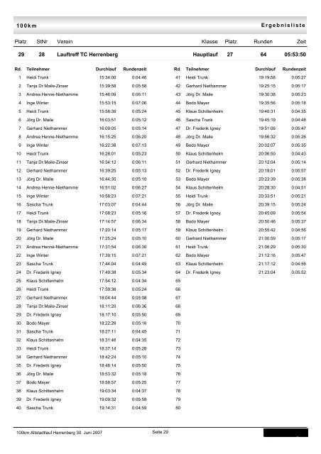 Einzel-Rundenzeiten pro Team - TSV Kuppingen