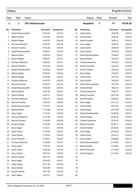 Einzel-Rundenzeiten pro Team - TSV Kuppingen