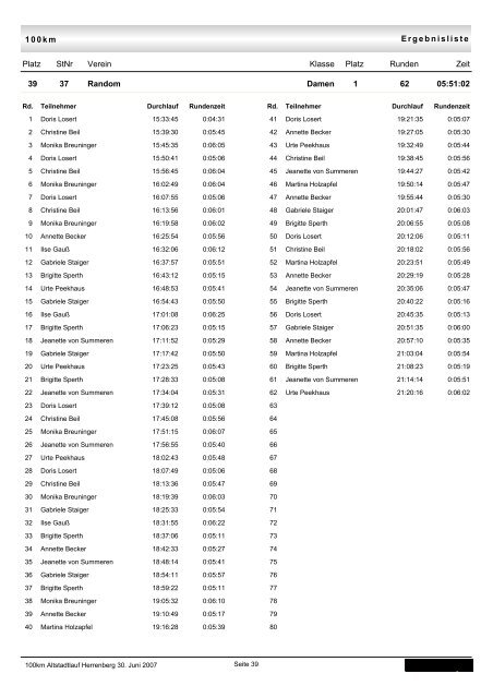 Einzel-Rundenzeiten pro Team - TSV Kuppingen