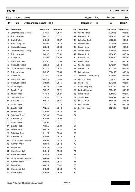 Einzel-Rundenzeiten pro Team - TSV Kuppingen