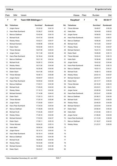 Einzel-Rundenzeiten pro Team - TSV Kuppingen