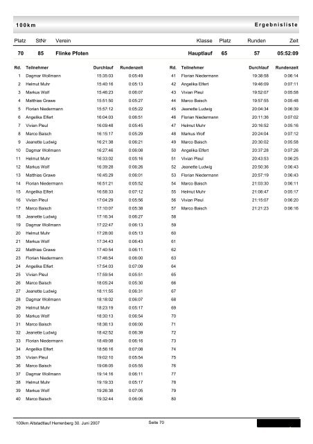 Einzel-Rundenzeiten pro Team - TSV Kuppingen