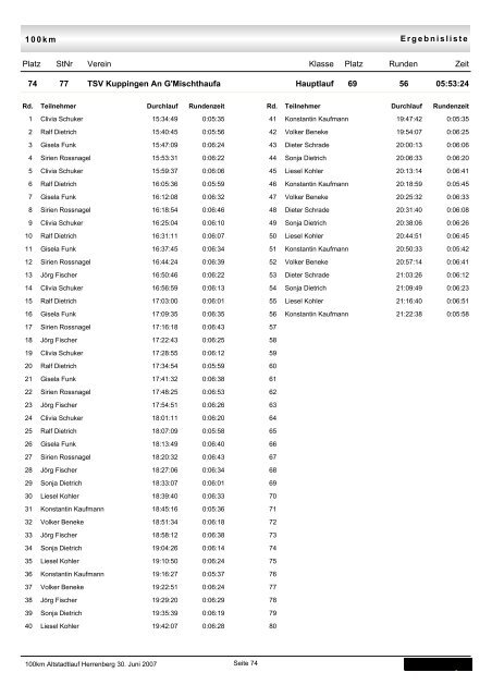 Einzel-Rundenzeiten pro Team - TSV Kuppingen