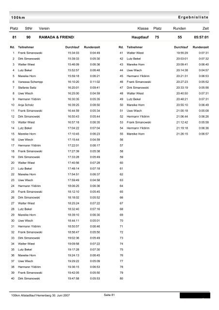 Einzel-Rundenzeiten pro Team - TSV Kuppingen