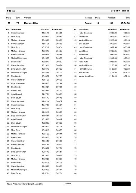 Einzel-Rundenzeiten pro Team - TSV Kuppingen