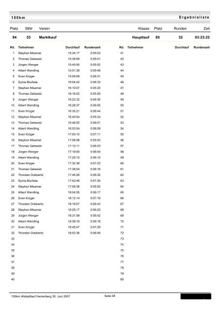 Einzel-Rundenzeiten pro Team - TSV Kuppingen