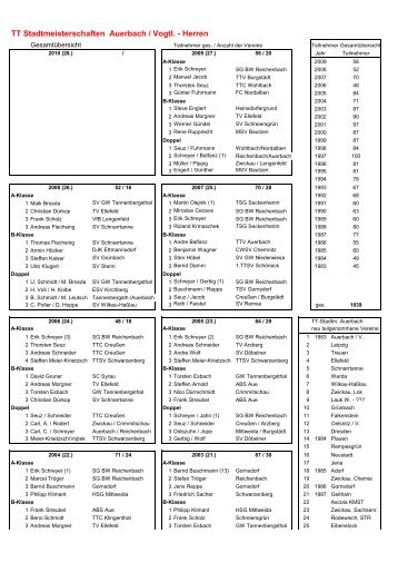 TT Stadtmeisterschaften Auerbach / Vogtl. - Herren - TTV Auerbach eV