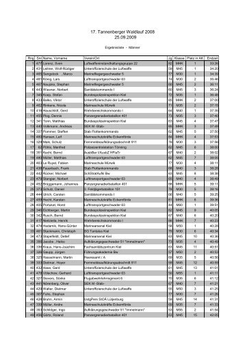 Ergebnisliste Einzel 17 Tannenberger Waldlauf