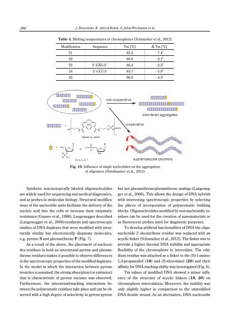 Template for Electronic Submission to ACS Journals - BioTechnologia