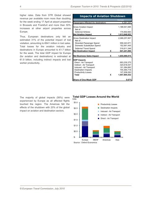 EUROPEAN TOURISM 2010 â Trends & Prospects - VisitBritain