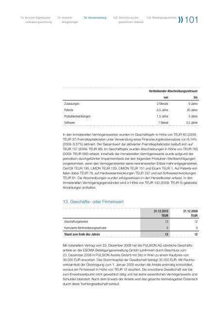 Geschäftsbericht 2010 - PULSION Medical Systems SE