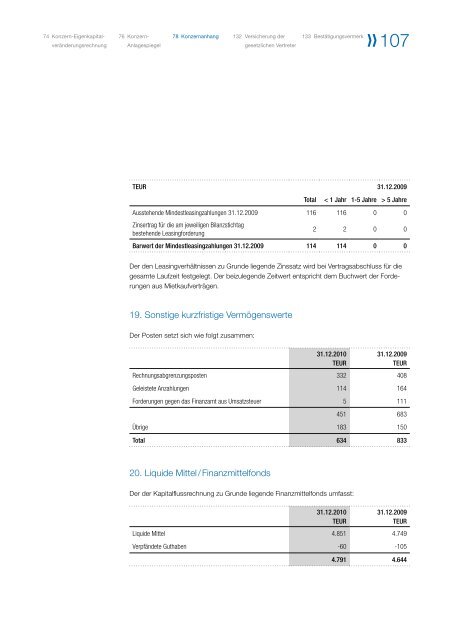 Geschäftsbericht 2010 - PULSION Medical Systems SE