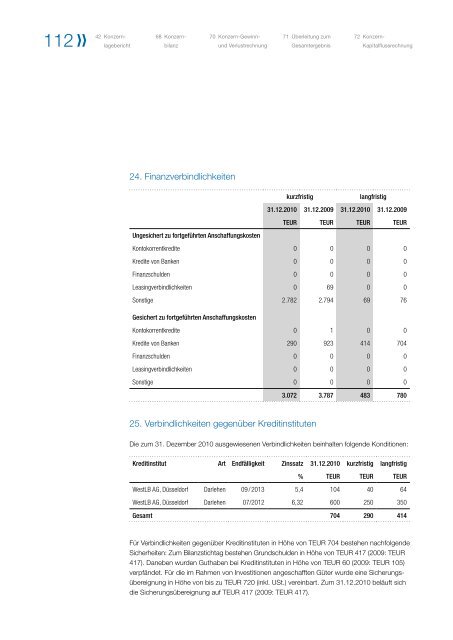 Geschäftsbericht 2010 - PULSION Medical Systems SE