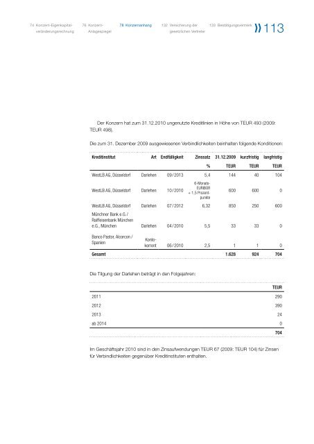 Geschäftsbericht 2010 - PULSION Medical Systems SE