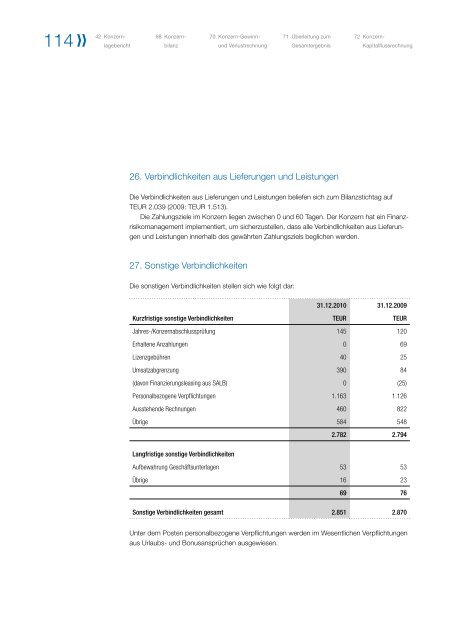 Geschäftsbericht 2010 - PULSION Medical Systems SE