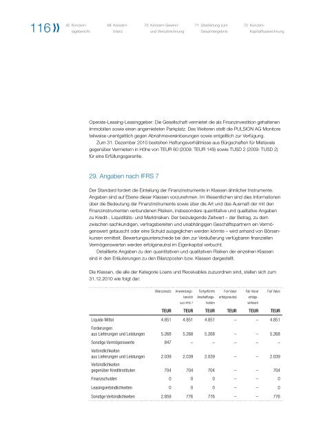 Geschäftsbericht 2010 - PULSION Medical Systems SE