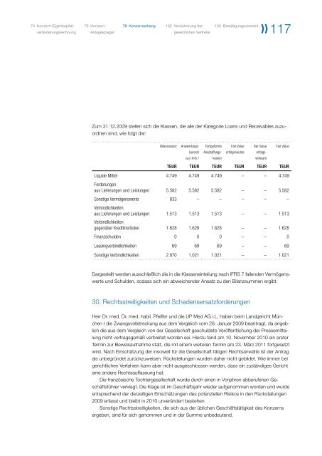 Geschäftsbericht 2010 - PULSION Medical Systems SE