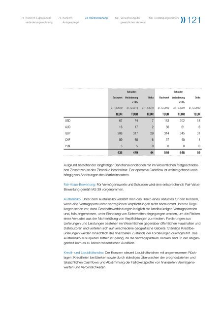 Geschäftsbericht 2010 - PULSION Medical Systems SE