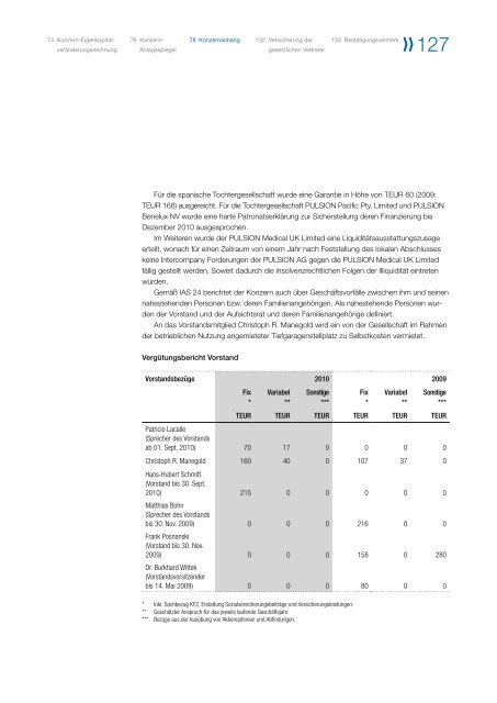 Geschäftsbericht 2010 - PULSION Medical Systems SE