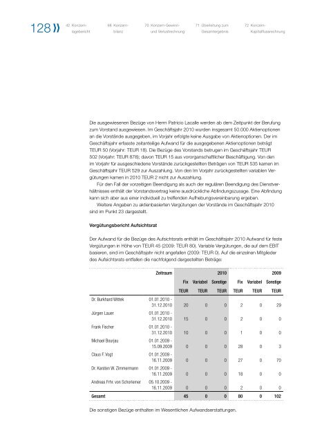 Geschäftsbericht 2010 - PULSION Medical Systems SE