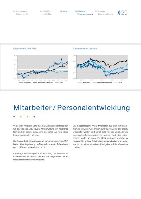 Geschäftsbericht 2010 - PULSION Medical Systems SE