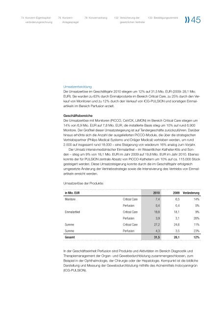 Geschäftsbericht 2010 - PULSION Medical Systems SE