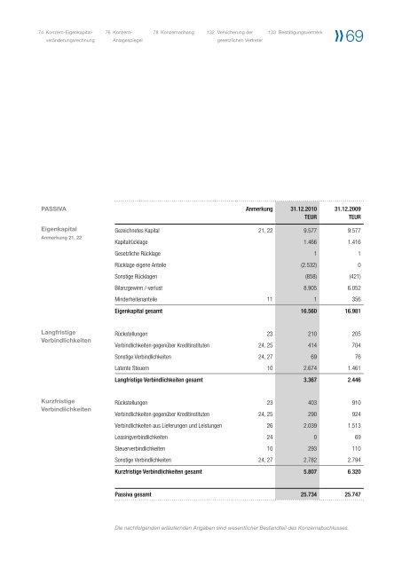 Geschäftsbericht 2010 - PULSION Medical Systems SE