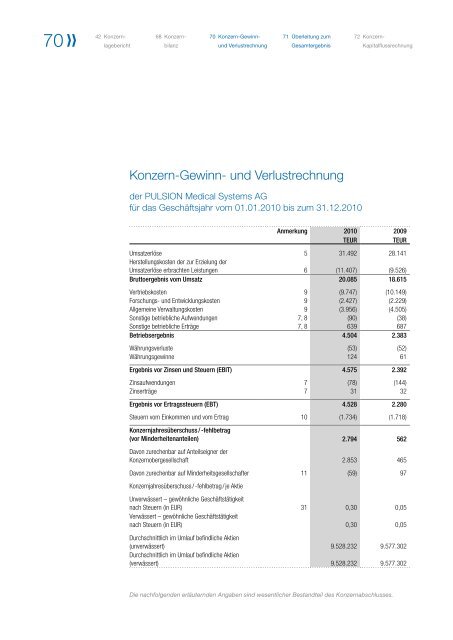 Geschäftsbericht 2010 - PULSION Medical Systems SE