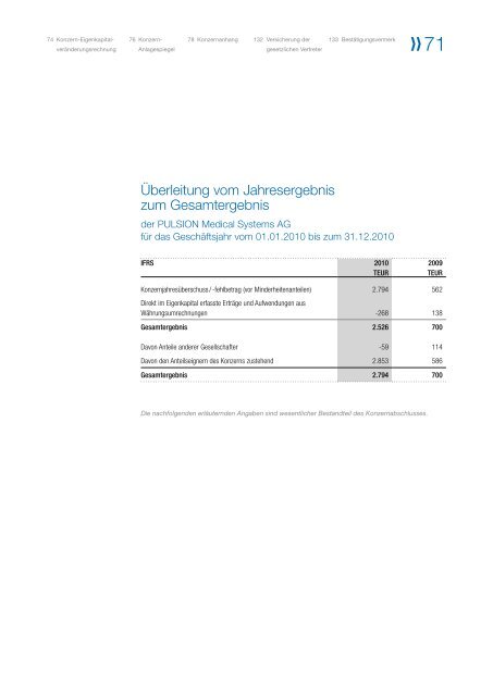 Geschäftsbericht 2010 - PULSION Medical Systems SE