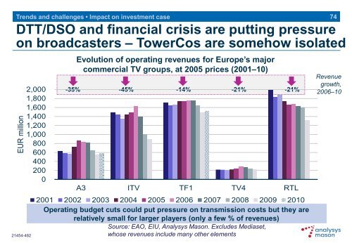 Broadcasting And Mobile Towers - Analysys Mason