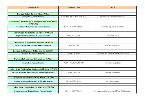 Listado WEB - Facultad de Humanidades y Ciencias - Universidad ...