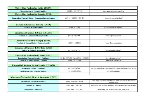 Listado WEB - Facultad de Humanidades y Ciencias - Universidad ...