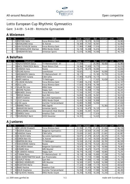 Lotto European Cup Rhythmic Gymnastics - GymFed